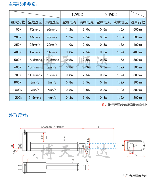 SD20直流電動(dòng)推桿(圖3) SD20直流電動(dòng)推桿(圖3)